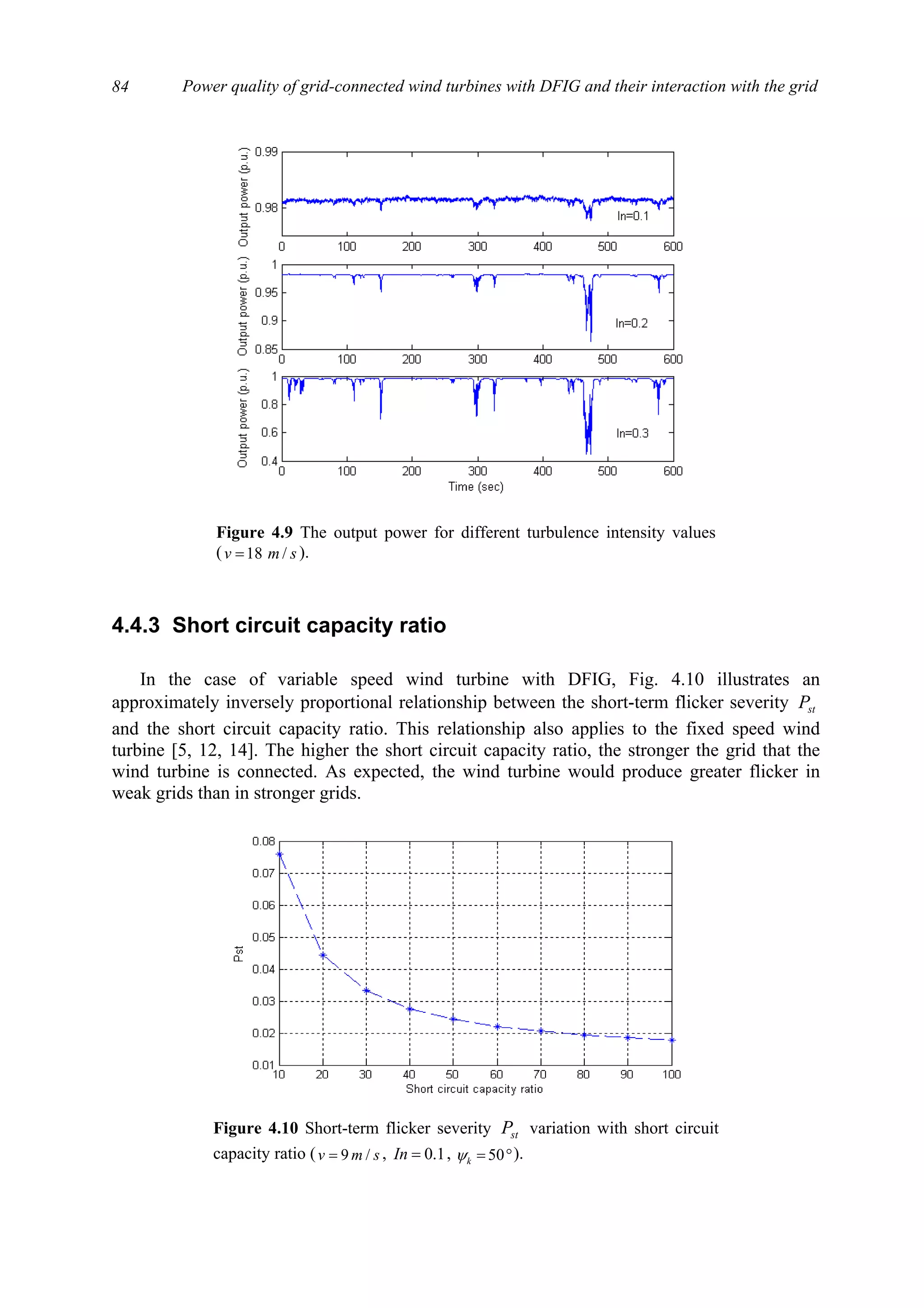 Power quality of grid-connected wind turbines with DFIG and their interaction with the grid84
4.4.3 Short circuit capacity ratio
In the case of variable speed wind turbine with DFIG, Fig. 4.10 illustrates an
approximately inversely proportional relationship between the short-term flicker severity stP
and the short circuit capacity ratio. This relationship also applies to the fixed speed wind
turbine [5, 12, 14]. The higher the short circuit capacity ratio, the stronger the grid that the
wind turbine is connected. As expected, the wind turbine would produce greater flicker in
weak grids than in stronger grids.
Figure 4.9 The output power for different turbulence intensity values
( smv /18= ).
Figure 4.10 Short-term flicker severity stP variation with short circuit
capacity ratio ( smv /9= , 1.0=In , °= 50kψ ).
 