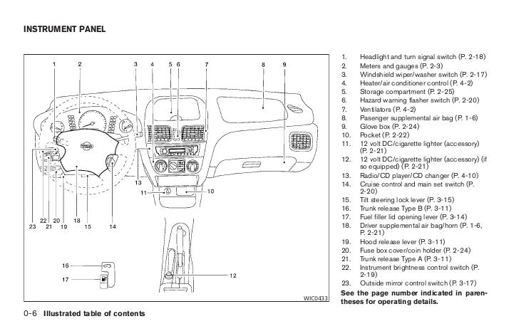 Nissan Sentra 2004 Fuse Box Diagram : 35 Wiring Diagram ...