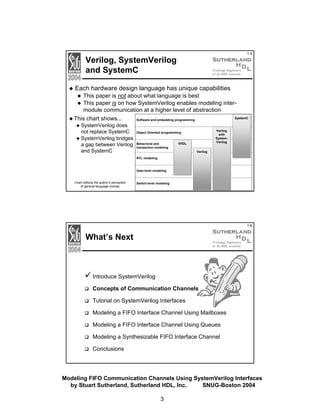 1-5

Verilog, SystemVerilog
and SystemC
Each hardware design language has unique capabilities

This paper is not about what language is best
This paper is on how SystemVerilog enables modeling intermodule communication at a higher level of abstraction
SystemC
This chart shows...
Software and embedding programming
SystemVerilog does
not replace SystemC
SystemVerilog bridges
a gap between Verilog
and SystemC

Verilog
with
SystemVerilog

Object Oriented programming
Behavioral and
transaction modeling

VHDL
Verilog

RTL modeling

Gate-level modeling

Chart reflects the author’s perception
of general language overlap

Switch-level modeling

1-6

What’s Next

Introduce SystemVerilog
Concepts of Communication Channels
Tutorial on SystemVerilog Interfaces
Modeling a FIFO Interface Channel Using Mailboxes
Modeling a FIFO Interface Channel Using Queues
Modeling a Synthesizable FIFO Interface Channel
Conclusions

Modeling FIFO Communication Channels Using SystemVerilog Interfaces
by Stuart Sutherland, Sutherland HDL, Inc.
SNUG-Boston 2004
3

 