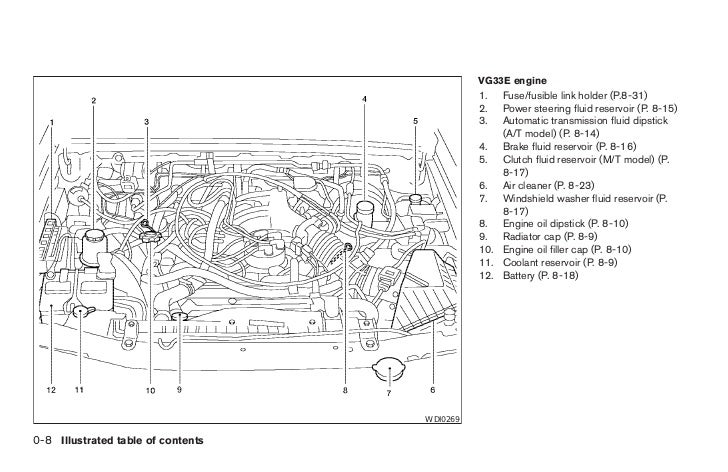 2004 nissan xterra manual transmission fluid