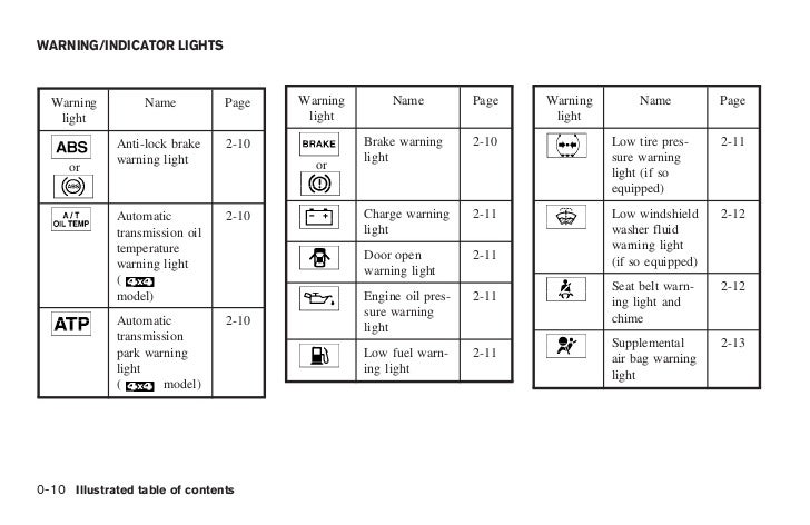 2004 Xterra Owner S Manual