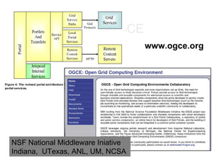 NMI / OGCE  www.ogce.org NSF National Middleware Iniative Indiana,  UTexas, ANL, UM, NCSA  