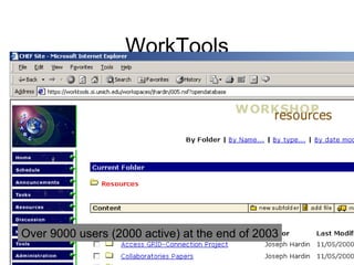 WorkTools Over 9000 users (2000 active) at the end of 2003 
