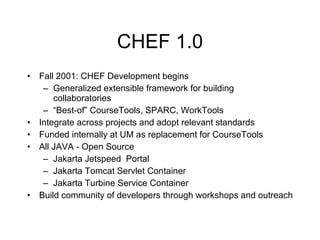 CHEF 1.0 Fall 2001: CHEF Development begins  Generalized extensible framework for building collaboratories “ Best-of” CourseTools, SPARC, WorkTools Integrate across projects and adopt relevant standards Funded internally at UM as replacement for CourseTools All JAVA - Open Source Jakarta Jetspeed  Portal Jakarta Tomcat Servlet Container Jakarta Turbine Service Container Build community of developers through workshops and outreach 