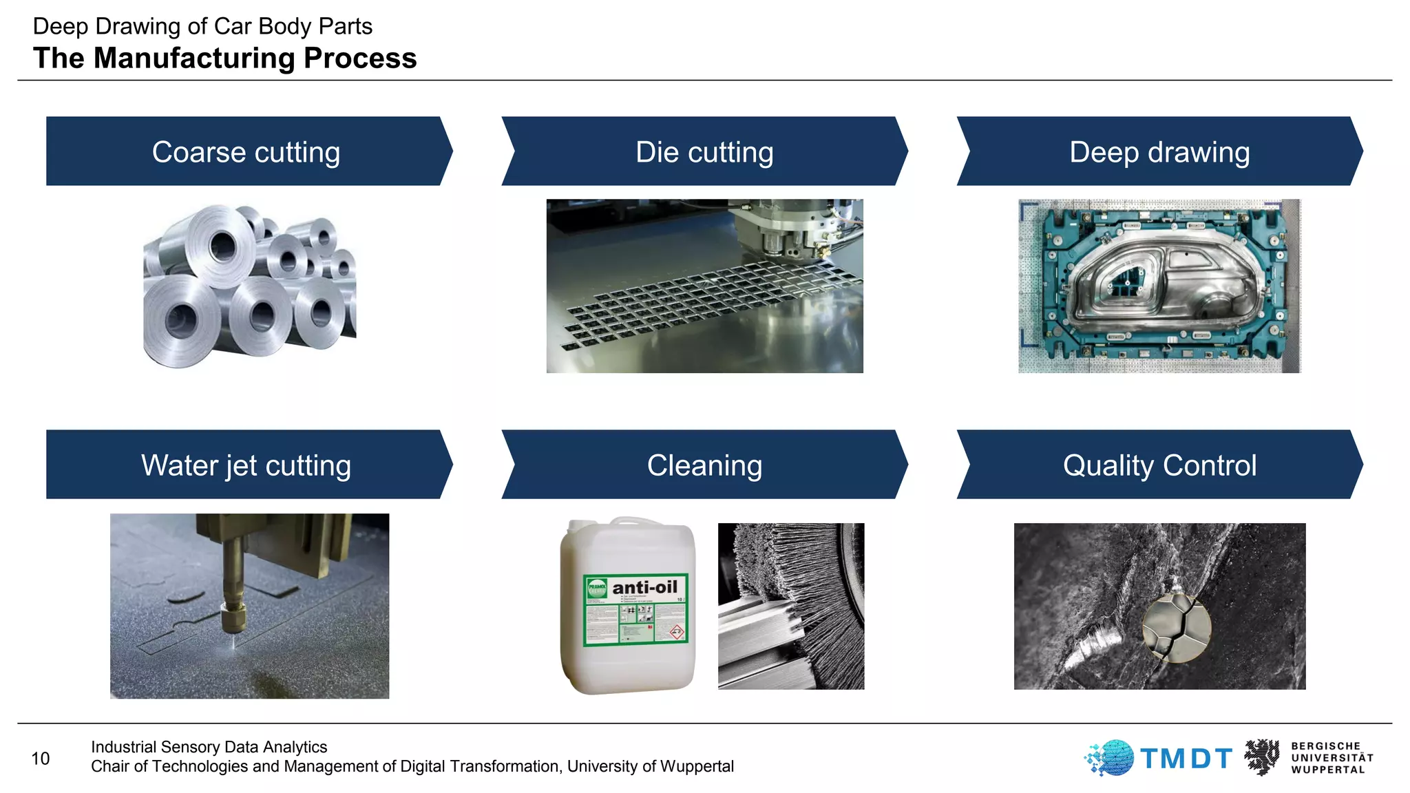 10
Industrial Sensory Data Analytics
Chair of Technologies and Management of Digital Transformation, University of Wuppertal
Coarse cutting Deep drawingDie cutting
Water jet cutting Quality ControlCleaning
Deep Drawing of Car Body Parts
The Manufacturing Process
 