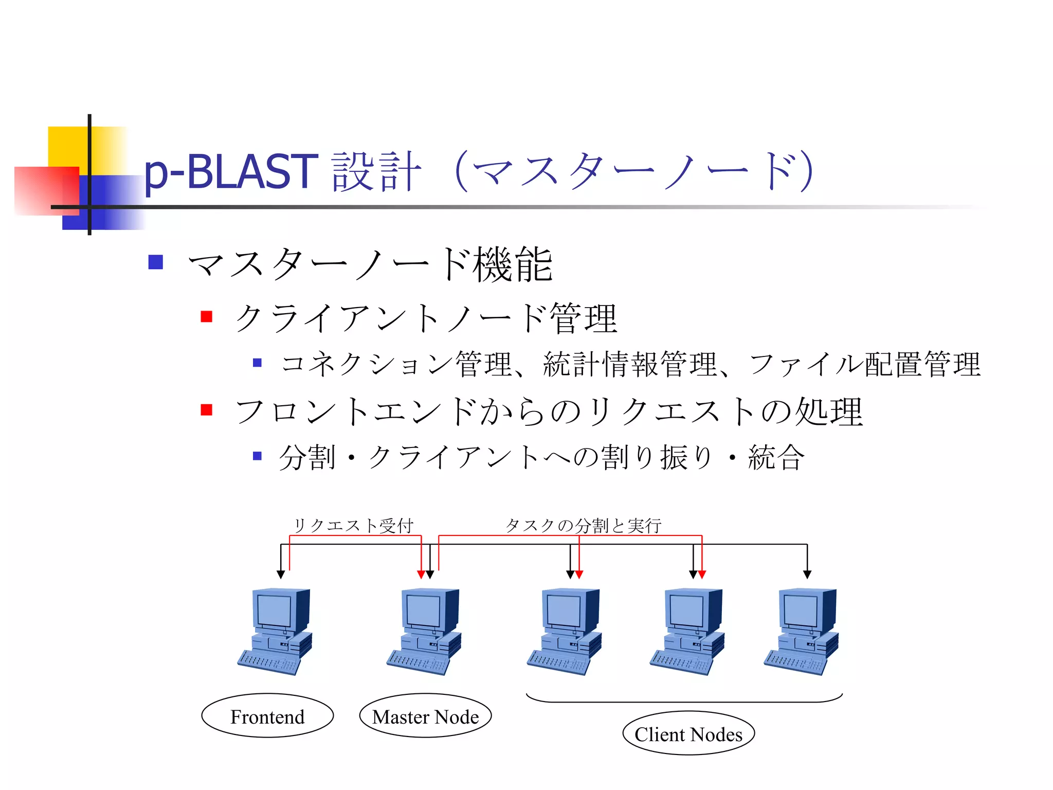 p-BLAST 設計（マスターノード） マスターノード機能 クライアントノード管理 コネクション管理、統計情報管理、ファイル配置管理 フロントエンドからのリクエストの処理 分割・クライアントへの割り振り・統合 Client Nodes Master Node Frontend タスクの分割と実行 リクエスト受付 