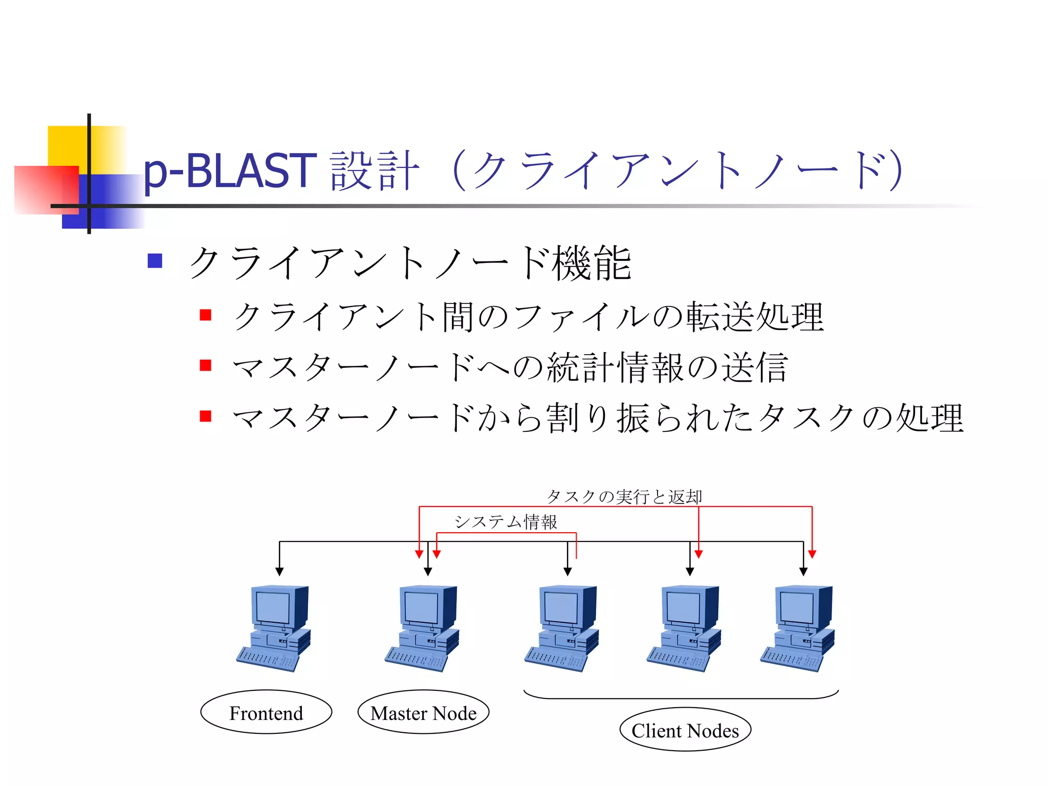 p-BLAST 設計（クライアントノード） クライアントノード機能 クライアント間のファイルの転送処理 マスターノードへの統計情報の送信 マスターノードから割り振られたタスクの処理 Client Nodes Master Node Frontend システム情報 タスクの実行と返却 