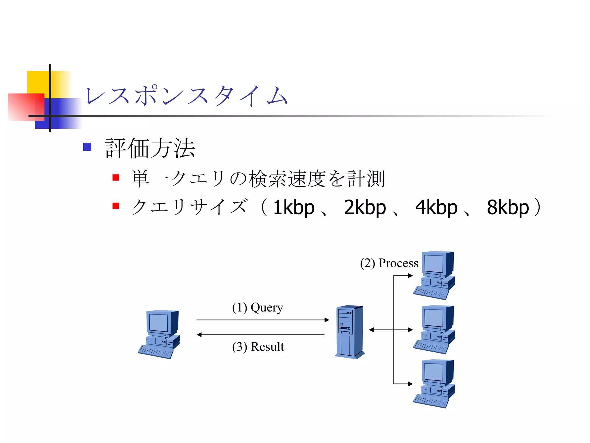 レスポンスタイム 評価方法 単一クエリの検索速度を計測 クエリサイズ（ 1kbp 、 2kbp 、 4kbp 、 8kbp ） (1) Query (3) Result (2) Process 