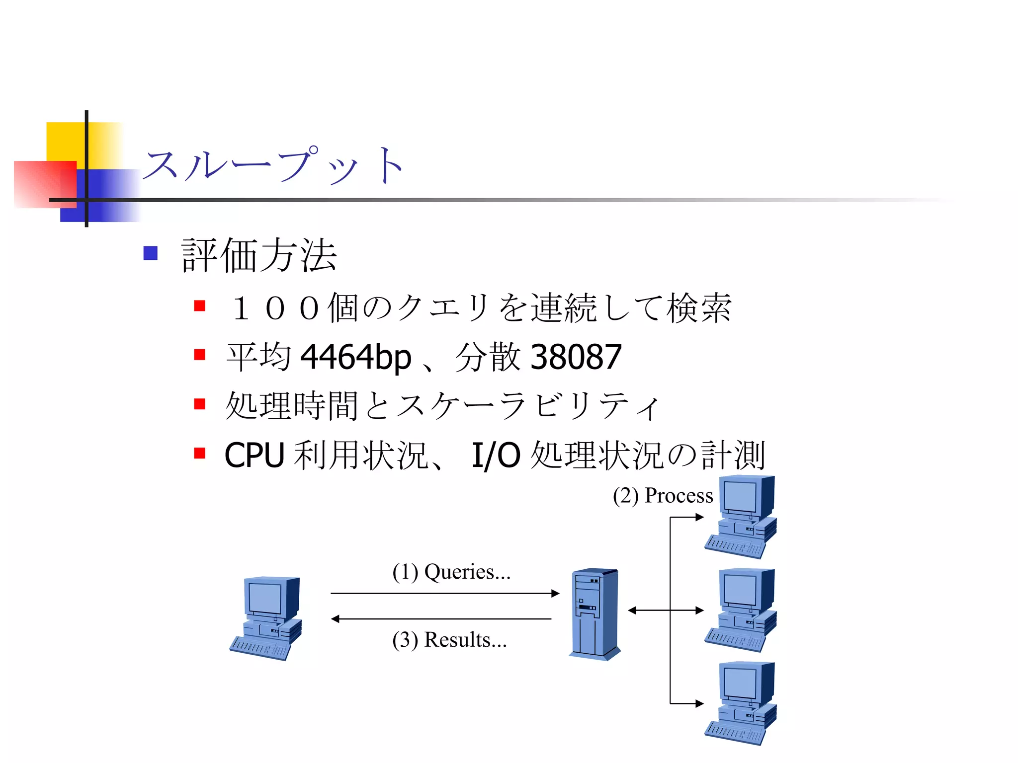 スループット 評価方法 １００個のクエリを連続して検索 平均 4464bp 、分散 38087 処理時間とスケーラビリティ CPU 利用状況、 I/O 処理状況の計測 (1) Queries... (3) Results... (2) Process 
