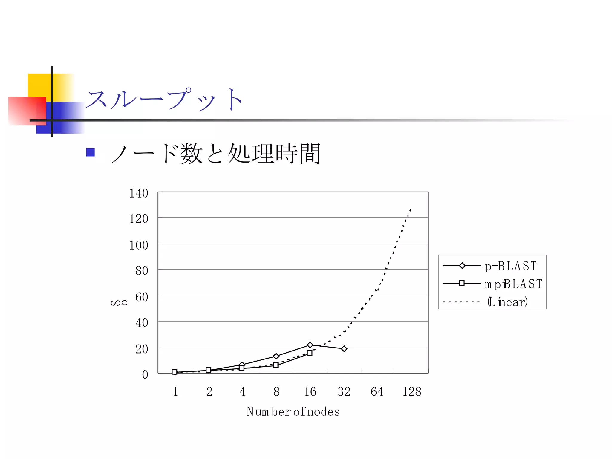 スループット ノード数と処理時間 