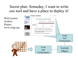 Secret plan: Someday, I want to write  one  tool and have a place to deploy it! Web Lecture  Archive Project www.wlap.org Lecture Object Tools And  Technologies Tools And  Technologies 