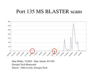 Network Security Data Visualization | PDF