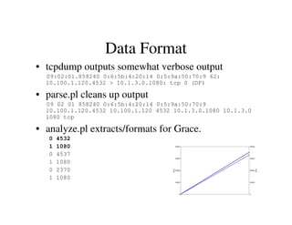 Network Security Data Visualization | PDF