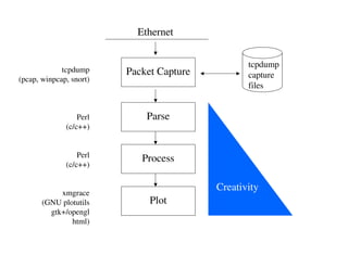 Network Security Data Visualization | PDF