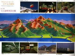 4.19  立山連峰黑部水壩 