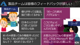 製品チームは皆様のフィードバックが欲しい
めっちゃ頑張ってあの機能作ったけど
もしかしてあんまり使われてない？
なんで？ 知られてないだけ？
僕らが作ってる製品、
皆どう思ってるかな？
日本の人たちが
どう思ってるのか
知りたいなあ
うわーこれ絶対
バグだよな～
ここもうちょっと
こうだと使いやすい
んだけどなあ
お客さんからこういう要望来た
けど、これは Microsoft 側が
対応してくれないと厳しいわ
製品チーム
ユーザ
 