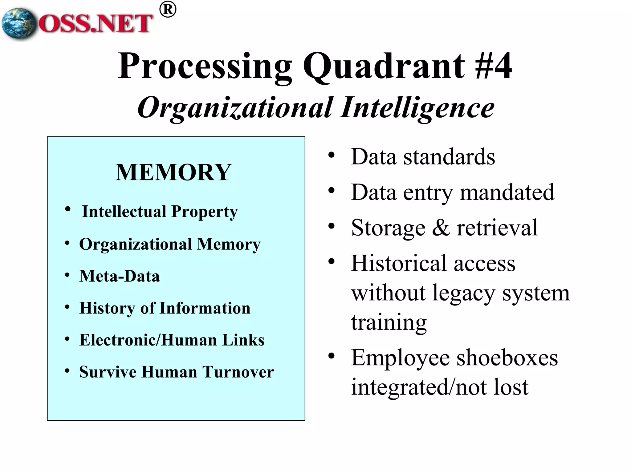 ® 
Processing Quadrant #4 
Organizational Intelligence 
• Data standards 
• Data entry mandated 
• Storage & retrieval 
• Historical access 
without legacy system 
training 
• Employee shoeboxes 
integrated/not lost 
MEMORY 
• Intellectual Property 
• Organizational Memory 
• Meta-Data 
• History of Information 
• Electronic/Human Links 
• Survive Human Turnover 
 