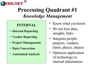® 
Processing Quadrant #1 
Knowledge Management 
• Know what you know 
• Do not lose data, 
insights, links 
• Integrate people, 
projects, vendors, 
times, places, objects 
• Optimize application 
of technology to 
internal information 
INTERNAL 
• Internal Reporting 
• Vendor Reporting 
• Project Management 
• Data Conversion 
• Automated Analysis 
 