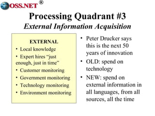 ® 
Processing Quadrant #3 
External Information Acquisition 
• Peter Drucker says 
this is the next 50 
years of innovation 
• OLD: spend on 
technology 
• NEW: spend on 
external information in 
all languages, from all 
sources, all the time 
EXTERNAL 
• Local knowledge 
• Expert hires “just 
enough, just in time” 
• Customer monitoring 
• Government monitoring 
• Technology monitoring 
• Environment monitoring 
 