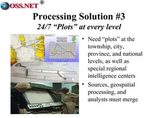 ® 
Processing Solution #3 
24/7 “Plots” at every level 
• Need “plots” at the 
township, city, 
province, and national 
levels, as well as 
special regional 
intelligence centers 
• Sources, geospatial 
processing, and 
analysts must merge 
 