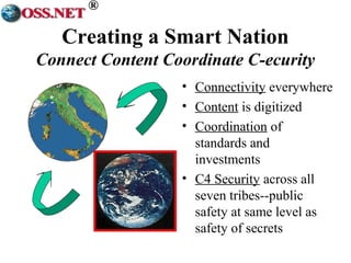 ® 
Creating a Smart Nation 
Connect Content Coordinate C-ecurity 
• Connectivity everywhere 
• Content is digitized 
• Coordination of 
standards and 
investments 
• C4 Security across all 
seven tribes--public 
safety at same level as 
safety of secrets 
