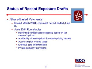Status of Recent Exposure Drafts Share-Based Payments Issued March 2004, comment period ended June 30 June 2004 Roundtables Recording compensation expense based on fair value of options Auditability of assumptions for option pricing models Accounting for income taxes Effective date and transition Private company provisions 