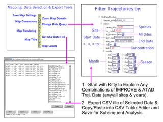 1.  Start with Kitty to Explore Any Combinations of IMPROVE & ATAD Traj. Data (any/all sites & years). 2.  Export CSV file of Selected Data & Copy/Paste into CSV Table Editor and Save for Subsequent Analysis.  