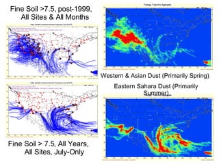 Fine Soil >7.5, post-1999,  All Sites & All Months Fine Soil > 7.5, All Years,  All Sites, July-Only Western & Asian Dust (Primarily Spring) Eastern Sahara Dust (Primarily Summer) 