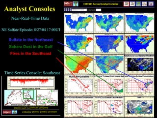 Analyst Consoles : Near-Real-Time Data   Example:  NE Sulfate Episode: 8/27/04 17:00UTC Sulfate in the Northeast Sahara Dust in the Gulf Fires in the Southeast Time Series Console: Southeast 