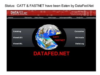 Status:  CATT & FASTNET have been Eaten by DataFed.Net 