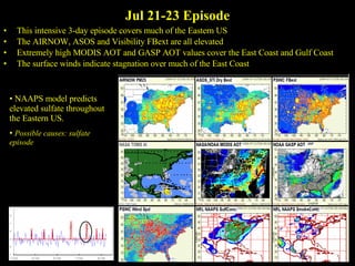 Jul 21-23 Episode This intensive 3-day episode covers much of the Eastern US The AIRNOW, ASOS and Visibility FBext are all elevated Extremely high MODIS AOT and GASP AOT values cover the East Coast and Gulf Coast The surface winds indicate stagnation over much of the East Coast NAAPS model predicts elevated sulfate throughout the Eastern US. Possible causes: sulfate episode 