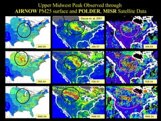 Upper Midwest Peak Observed through  AIRNOW  PM25 surface and  POLDER ,  MISR  Satellite Data JAN 97 FEB 97 MAR 97 Dauze et. al, 2001 JAN 04 FEB 04 MAR 04 JAN 04 FEB 04 MAR 04 JAN 04 FEB 04 MAR 04 