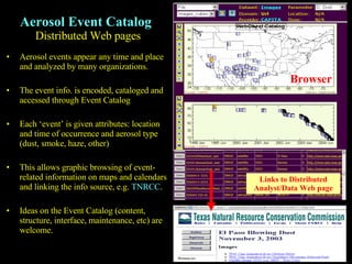 Aerosol Event Catalog :  Distributed Web pages Aerosol events appear any time and place and analyzed by many organizations. The event info. is encoded, cataloged and accessed through Event Catalog  Each ‘event’ is given attributes: location and time of occurrence and aerosol type (dust, smoke, haze, other) This allows graphic browsing of event-related information on maps and calendars and linking the info source, e.g.  TNRCC . Ideas on the Event Catalog (content, structure, interface, maintenance, etc) are welcome. Browser Links to Distributed Analyst/Data Web page 