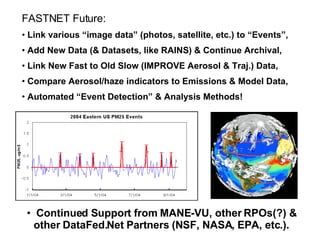 FASTNET Future: Link various “image data” (photos, satellite, etc.) to “Events”, Add New Data (& Datasets, like RAINS) & Continue Archival, Link New Fast to Old Slow (IMPROVE Aerosol & Traj.) Data, Compare Aerosol/haze indicators to Emissions & Model Data, Automated “Event Detection” & Analysis Methods! Continued Support from MANE-VU, other RPOs(?) & other DataFed.Net Partners (NSF, NASA, EPA, etc.). 