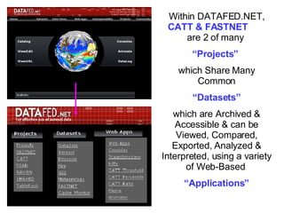 Within DATAFED.NET,  CATT & FASTNET   are 2 of many  “ Projects”  which Share Many Common “ Datasets”  which are Archived & Accessible & can be Viewed, Compared, Exported, Analyzed & Interpreted, using a variety of Web-Based  “ Applications” 