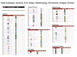 Data Catalogs: Aerosol, Fire, Maps, Meteorology, Emissions, Images, Events 