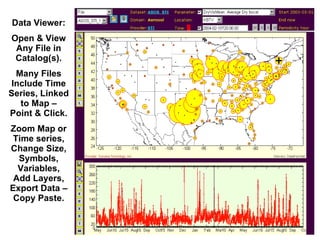 Data Viewer: Open & View Any File in Catalog(s). Many Files Include Time Series, Linked to Map – Point & Click. Zoom Map or Time series, Change Size, Symbols, Variables, Add Layers, Export Data – Copy Paste. 