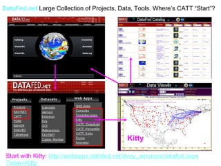 Start with Kitty:   http:// webapps . datafed .net/ dvoy _services/ datafed . aspx ?view=Kitty Kitty DataFed.net  Large Collection of Projects, Data, Tools. Where’s CATT “Start”? 