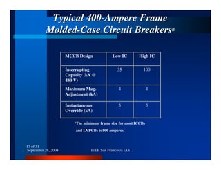 September 28, 2004 IEEE San Francisco IAS
17 of 31
MCCB Design Low IC High IC
Interrupting
Capacity (kA @
480 V)
35 100
Maximum Mag.
Adjustment (kA)
4 4
Instantaneous
Override (kA)
5 5
aThe minimum frame size for most ICCBs
and LVPCBs is 800 amperes.
Typical 400Typical 400--Ampere FrameAmpere Frame
MoldedMolded--Case CircuitCase Circuit BreakersBreakersaa
 