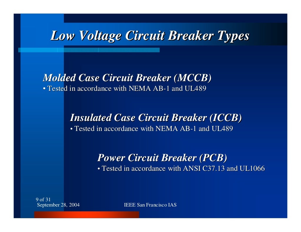 Circuit Breakers Interrupting Capacity and ShortTime Current Rating