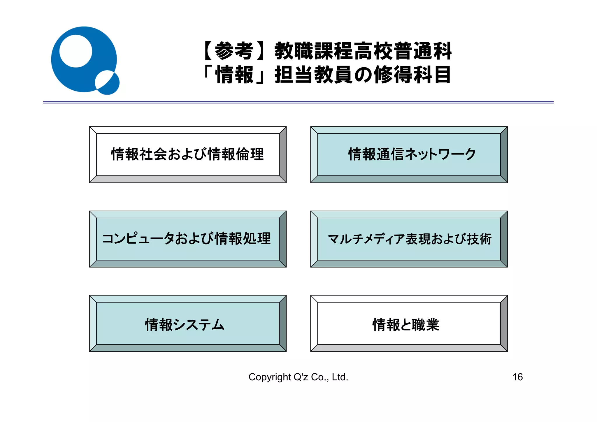 【参考】教職課程高校普通科
       「情報」担当教員の修得科目
       「情報 担当教員の修得科目


情報社会および情報倫理                       情報通信ネットワーク




コンピュータおよび情報処理                 マルチメディア表現および技術




   情報システム                             情報と職業


            Copyright Q'z Co., Ltd.            16
 