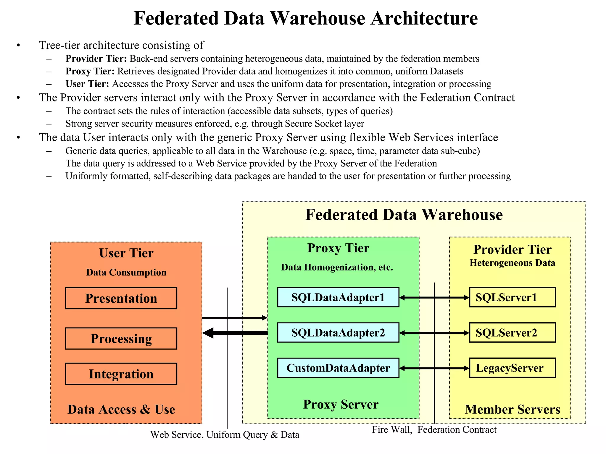 Federated Data Warehouse Architecture Tree-tier architecture consisting of Provider Tier:  Back-end servers containing heterogeneous data, maintained by the federation members  Proxy Tier:  Retrieves designated Provider data and homogenizes it into common, uniform Datasets  User Tier:  Accesses the Proxy Server and uses the uniform data for presentation, integration or processing The Provider servers interact only with the Proxy Server in accordance with the Federation Contract The contract sets the rules of interaction (accessible data subsets, types of queries) Strong server security measures enforced, e.g. through Secure Socket layer The data User interacts only with the generic Proxy Server using flexible Web Services interface Generic data queries, applicable to all data in the Warehouse (e.g. space, time, parameter data sub-cube) The data query is addressed to a Web Service provided by the Proxy Server of the Federation  Uniformly formatted, self-describing data packages are handed to the user for presentation or further processing SQLDataAdapter1 CustomDataAdapter SQLDataAdapter2 SQLServer1 SQLServer2 LegacyServer Presentation Data Access & Use Provider Tier   Heterogeneous Data Proxy Tier Data Homogenization, etc.  Member Servers Proxy Server User Tier Data Consumption Processing Integration Federated Data Warehouse Fire Wall,  Federation Contract Web Service, Uniform Query & Data 