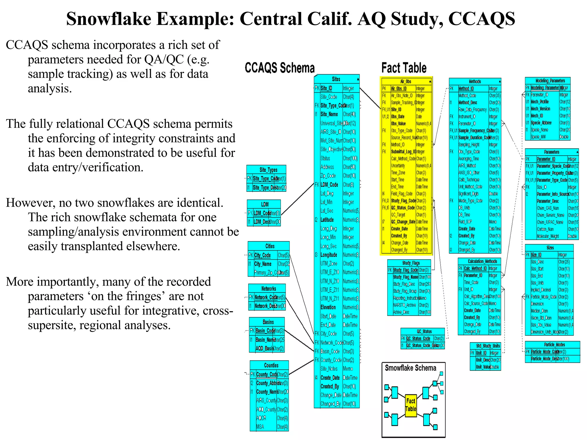 Snowflake Example: Central Calif. AQ Study, CCAQS   CCAQS schema incorporates a rich set of parameters needed for QA/QC (e.g. sample tracking) as well as for data analysis. The fully relational CCAQS schema permits the enforcing of integrity constraints and it has been demonstrated to be useful for data entry/verification.  However, no two snowflakes are identical. The rich snowflake schemata for one sampling/analysis environment cannot be easily transplanted elsewhere. More importantly, many of the recorded parameters ‘on the fringes’ are not particularly useful for integrative, cross-supersite, regional analyses. 
