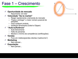 Fase 1 – Crescimento Oportunidade de mercado Nascimento “em lote” Velocidade “Go to market” Reagir rapidamente a demanda do mercado “ Fazer e entregar” o maior número possível de soluções Faço qualquer produto Qualquer ferramenta (Cobol e Clipper) “ Auto-suficiência” Auto-treinamento Falta de parcerias Mostrar o mínimo de competência (certificações) Vendas Foco em médios/grandes clientes (“paitrocínio”) Marketing Nem pensar... Exportação Nem pensar... 