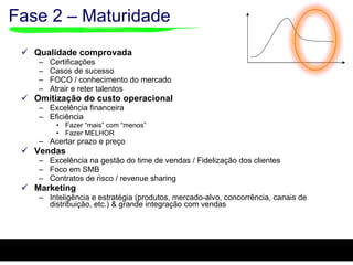 Fase 2 – Maturidade Qualidade comprovada Certificações Casos de sucesso FOCO / conhecimento do mercado Atrair e reter talentos Omitização do custo operacional  Excelência financeira Eficiência Fazer “mais” com “menos” Fazer MELHOR Acertar prazo e preço Vendas Excelência na gestão do time de vendas / Fidelização dos clientes Foco em SMB Contratos de risco / revenue sharing Marketing Inteligência e estratégia (produtos, mercado-alvo, concorrência, canais de distribuição, etc.) & grande integração com vendas 