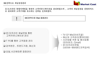 IMC전략으로 채널접점관리


온/오프라인 통합마케팅을 통하여 고객커뮤니케이션을 관리하였으며 , 고객의 채널접점을 전방위적으
로 관리하여 고객구매를 유도하는 전략을 전개하였다.



       !     IMC전략으로 채널 접점관리




 온/오프라인 채널연동 통한
  고객커뮤니케이션 관리                   - TV CF Mix(라네즈걸)
                                - 메신저 고객관리(롯데닷컴)
 T PO를 통한 고객접점 관리              - 시간대별 쿠폰 및 행사집행
                                  (인터파크, Cjmall)
 검색엔진 , 트렌드거점, 메신저             - 온/오프라인연동
                                  (네이버-애버랜드지역검색)
 요일,시간에따른 접점관리
 