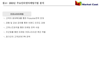 참고: 2003년 주요인터넷마케팅기법 분석



    프로슈머마케팅

-. 고객의 참여확대를 통한 Prosumer전략 전개

-. 경험 및 감성 공유를 통한 브랜드 인지도 강화

-. 고객니즈파악을 통한 마케팅 전략 수립

-. 우군화를 통한 마케팅 커뮤니티이션 촉진 역할

-. 장기간의 고객관계구축 전략
 