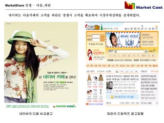 MarketShare 전쟁 – 다음,파란


 네이버는 다음카페의 고객을 파란은 경쟁사 고객을 확보하여 시장우위전략을 전개하였다.




      네이버의 다음 비교광고                 파란의 드림위즈 광고집행
 
