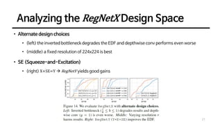 Sequential Nested Rwe Design Designing Network Design Spaces | PDF