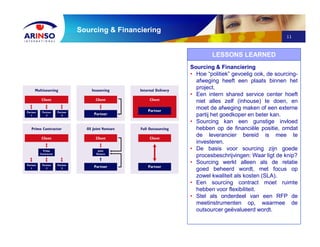 11
Sourcing & Financiering
Sourcing & Financiering
• Hoe “politiek” gevoelig ook, de sourcing-
afweging heeft een plaats binnen het
project.
• Een intern shared service center hoeft
niet alles zelf (inhouse) te doen, en
moet de afweging maken of een externe
partij het goedkoper en beter kan.
• Sourcing kan een gunstige invloed
hebben op de financiële positie, omdat
de leverancier bereid is mee te
investeren.
• De basis voor sourcing zijn goede
procesbeschrijvingen: Waar ligt de knip?
• Sourcing werkt alleen als de relatie
goed beheerd wordt, met focus op
zowel kwaliteit als kosten (SLA).
• Een sourcing contract moet ruimte
hebben voor flexibiliteit.
• Stel als onderdeel van een RFP de
meetinstrumenten op, waarmee de
outsourcer geëvalueerd wordt.
LESSONS LEARNED
 